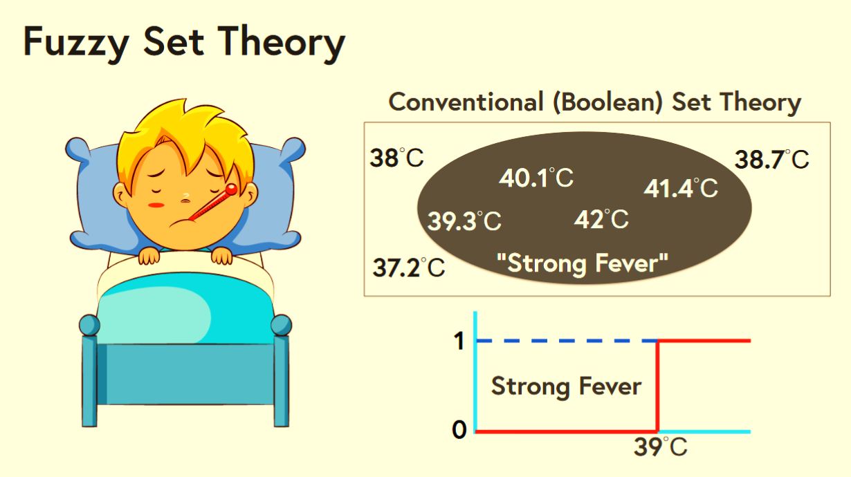 fuzzy set theory 2