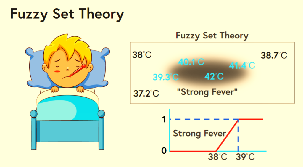 fuzzy set theory 3