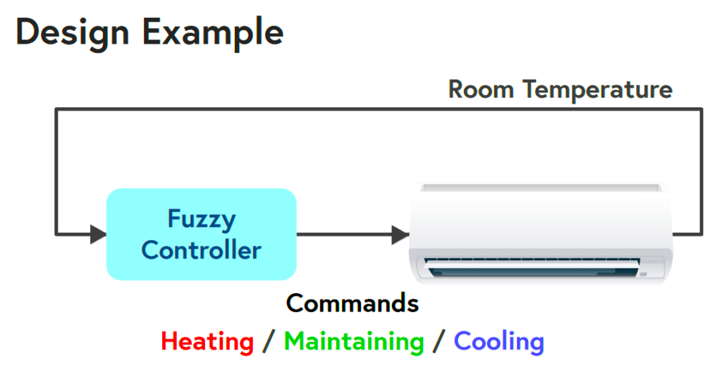 Inference Engine Applies expert knowledge